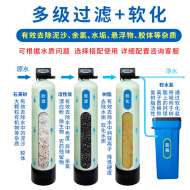 軟水、硬水對(duì)你的生活有什么影響？